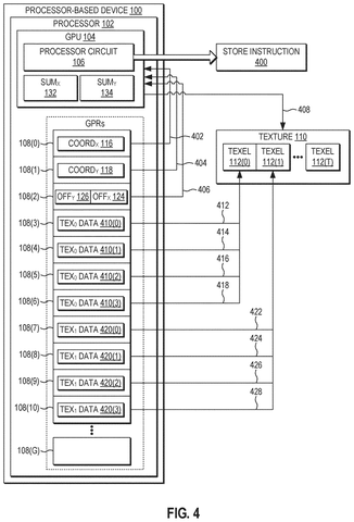 Qualcomm Patents a Way for GPUs to Fetch Two Texture Pixels With One Instruction patent drawing, sheet 4