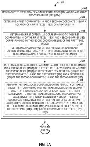 Qualcomm Patents a Way for GPUs to Fetch Two Texture Pixels With One Instruction patent drawing, sheet 5