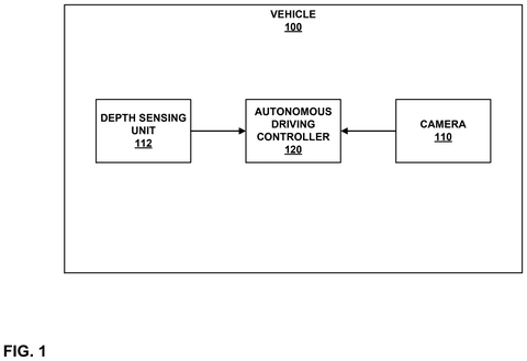 Qualcomm Patent Uses a 3D Graphics Trick to Improve Cars’ Surroundings View patent drawing, sheet 1
