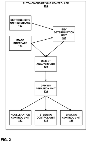 Qualcomm Patent Uses a 3D Graphics Trick to Improve Cars’ Surroundings View patent drawing, sheet 2