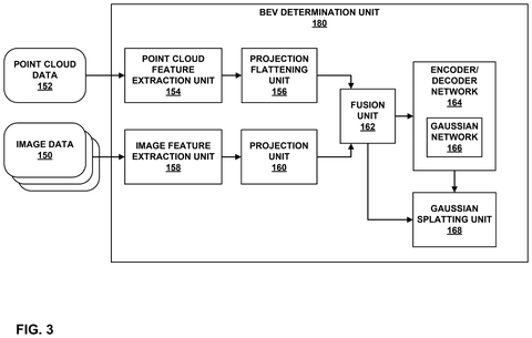Qualcomm Patent Uses a 3D Graphics Trick to Improve Cars’ Surroundings View patent drawing, sheet 3