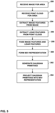 Qualcomm Patent Uses a 3D Graphics Trick to Improve Cars’ Surroundings View patent drawing, sheet 5