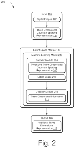Adobe Patents an AI System That Compresses 3D Scenes for Faster Editing patent drawing, sheet 2