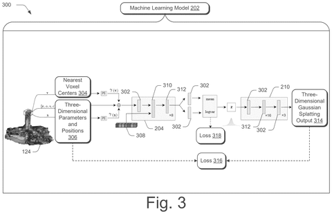 Adobe Patents an AI System That Compresses 3D Scenes for Faster Editing patent drawing, sheet 3
