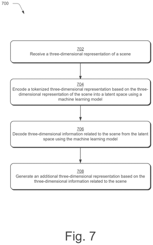 Adobe Patents an AI System That Compresses 3D Scenes for Faster Editing patent drawing, sheet 7