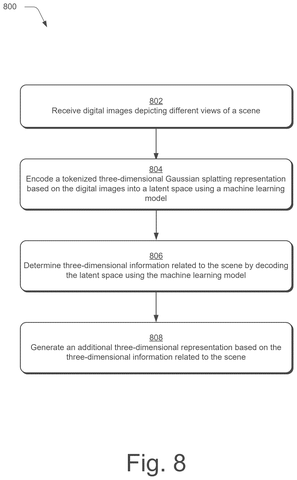 Adobe Patents an AI System That Compresses 3D Scenes for Faster Editing patent drawing, sheet 8