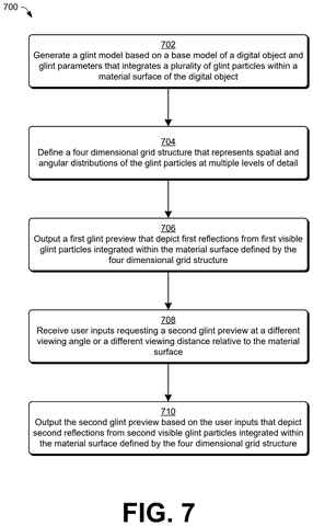 Steps for creating glint previews, drawing sheet 8 from US 2026/0253321 A1