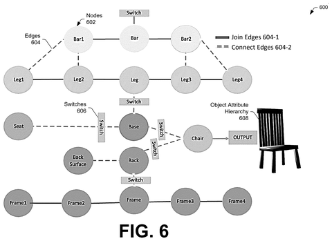 Object attribute hierarchy graph, drawing sheet 8 from US 2026/0253333 A1