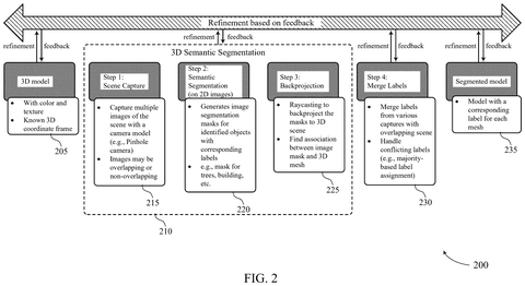 Qualcomm Patents a Way to Label Every Part of a 3D Model Automatically patent drawing, sheet 2