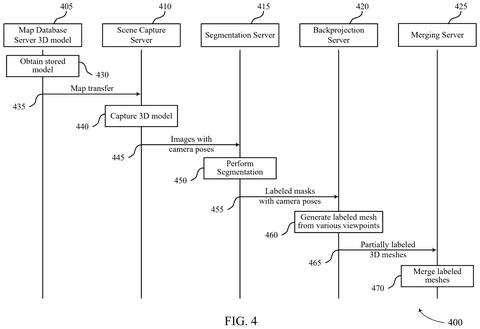 Qualcomm Patents a Way to Label Every Part of a 3D Model Automatically patent drawing, sheet 4