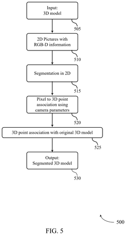 Qualcomm Patents a Way to Label Every Part of a 3D Model Automatically patent drawing, sheet 5