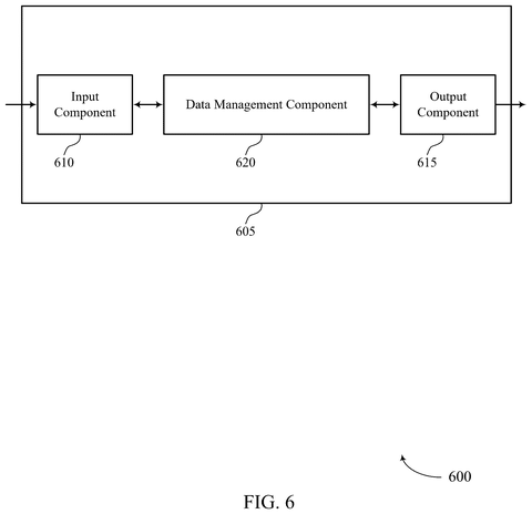 Qualcomm Patents a Way to Label Every Part of a 3D Model Automatically patent drawing, sheet 6