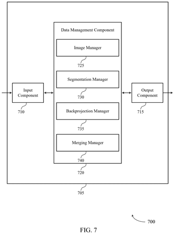 Qualcomm Patents a Way to Label Every Part of a 3D Model Automatically patent drawing, sheet 7