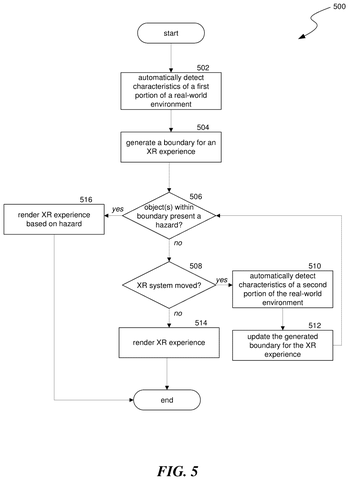 Boundary generation in a room, drawing sheet 7 from US 2026/0253343 A1