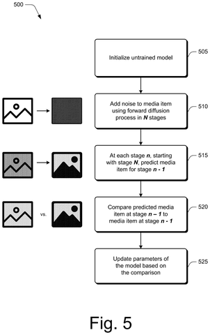 Diffusion model training, drawing sheet 5 from US 2026/0253350 A1
