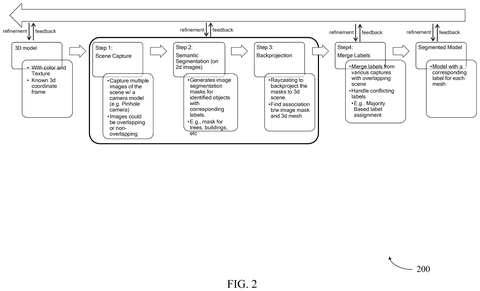 Three-dimensional modeling and segmentation, drawing sheet 2 from US 2026/0253352 A1