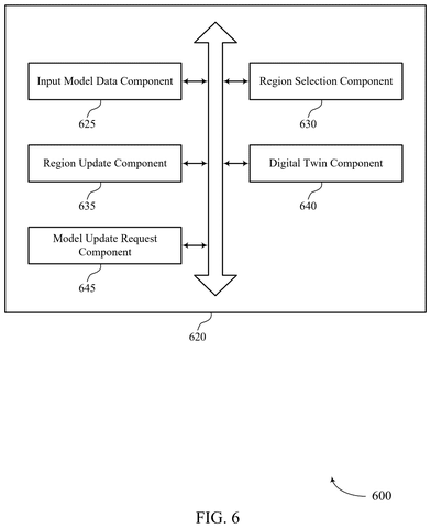 Component interaction and update request, drawing sheet 6 from US 2026/0253352 A1