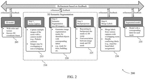 Qualcomm Patents a System That Fills In Missing Details on Rough 3D Maps patent drawing, sheet 2