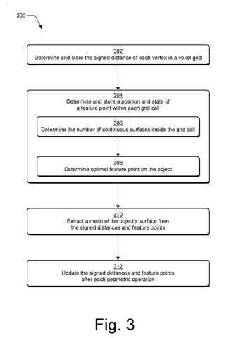 Workflow for mesh generation, drawing sheet 3 from US 2026/0253358 A1