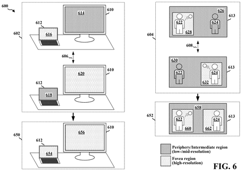 Multi-fovea focus optimization, drawing sheet 6 from US 2026/0253362 A1