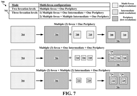Foveation configuration modes, drawing sheet 7 from US 2026/0253362 A1