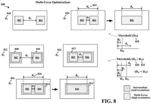 Multi-fovea optimization thresholds, drawing sheet 8 from US 2026/0253362 A1