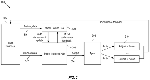 Neural network processing structure, drawing sheet 4 from US 2026/0253367 A1