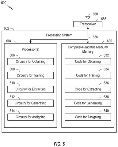 System hardware and software architecture, drawing sheet 7 from US 2026/0253367 A1