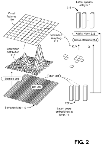 Boltzmann sampling mechanism for visual features, drawing sheet 2 from US 2026/0253375 A1