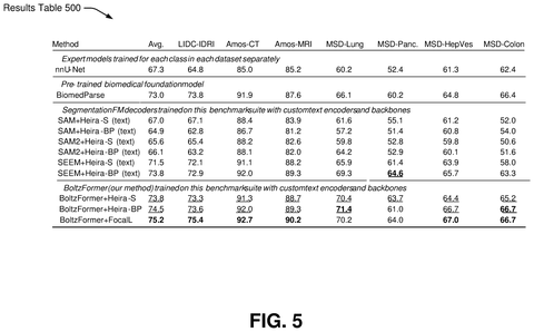 Performance comparison table across medical datasets, drawing sheet 5 from US 2026/0253375 A1