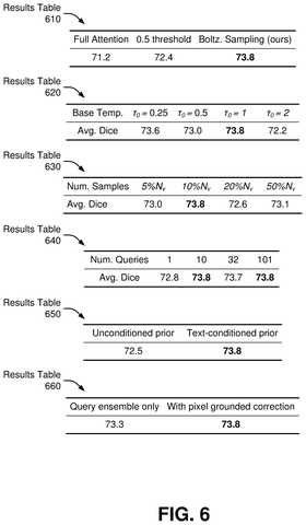 Ablation study results for sampling parameters, drawing sheet 6 from US 2026/0253375 A1
