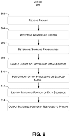 Flowchart of the prompt processing and attention method, drawing sheet 8 from US 2026/0253375 A1
