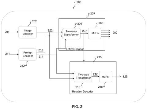Samsung Files Patent for AI That Maps Who and What Is in Your Photos patent drawing, sheet 2