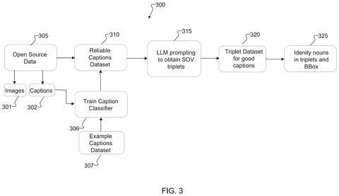 Samsung Files Patent for AI That Maps Who and What Is in Your Photos patent drawing, sheet 3