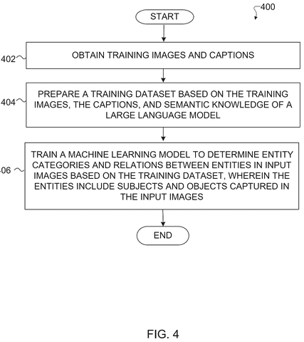 Samsung Files Patent for AI That Maps Who and What Is in Your Photos patent drawing, sheet 4