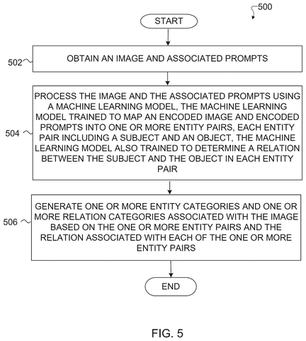Samsung Files Patent for AI That Maps Who and What Is in Your Photos patent drawing, sheet 5