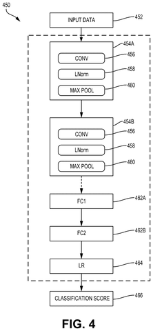 Machine learning process, drawing sheet 8 from US 2026/0253396 A1