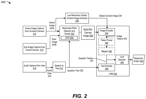Multimodal AI processing pipeline, drawing sheet 2 from US 2026/0253398 A1