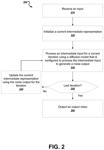Video generation process flow, drawing sheet 2 from US 2026/0253399 A1
