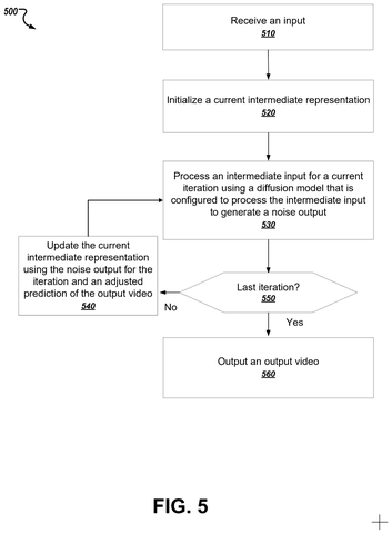 Video generation process flow, drawing sheet 5 from US 2026/0253399 A1