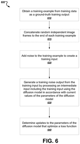 Model training procedure flow, drawing sheet 6 from US 2026/0253399 A1