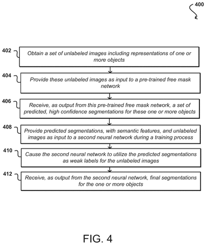 Object detection training process, drawing sheet 4 from US 2026/0253400 A1