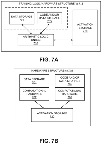Hardware for neural processing, drawing sheet 7 from US 2026/0253400 A1