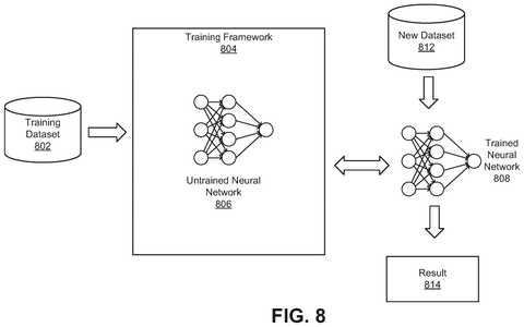 Neural network training framework, drawing sheet 8 from US 2026/0253400 A1