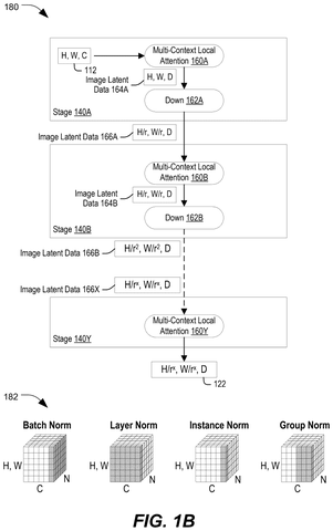 Hierarchical vision encoder stage details, drawing sheet 2 from US 2026/0253403 A1