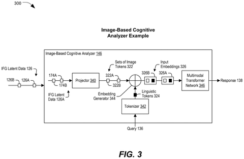 Image-based cognitive analyzer component workflow, drawing sheet 4 from US 2026/0253403 A1
