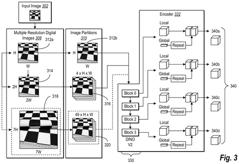 Multi-resolution feature extraction, drawing sheet 3 from US 2026/0253406 A1