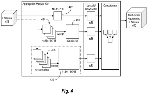 Feature aggregation process, drawing sheet 4 from US 2026/0253406 A1