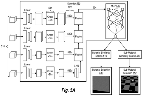 Material similarity scoring, drawing sheet 5 from US 2026/0253406 A1