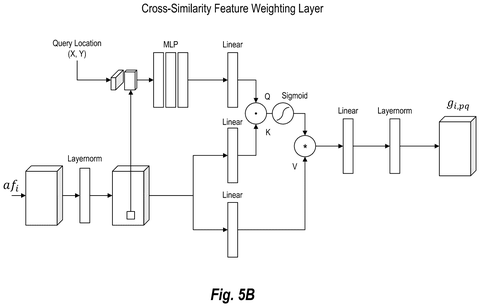 Cross-similarity weighting layer, drawing sheet 6 from US 2026/0253406 A1